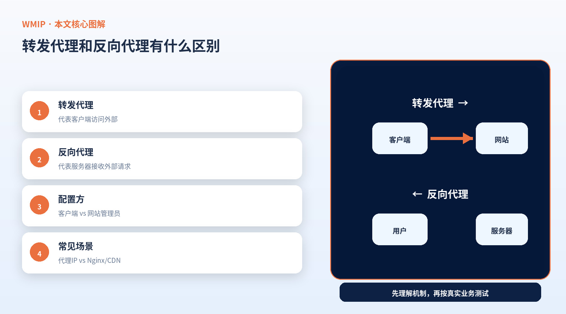 转发代理和反向代理有什么区别?普通用户该怎么理解
