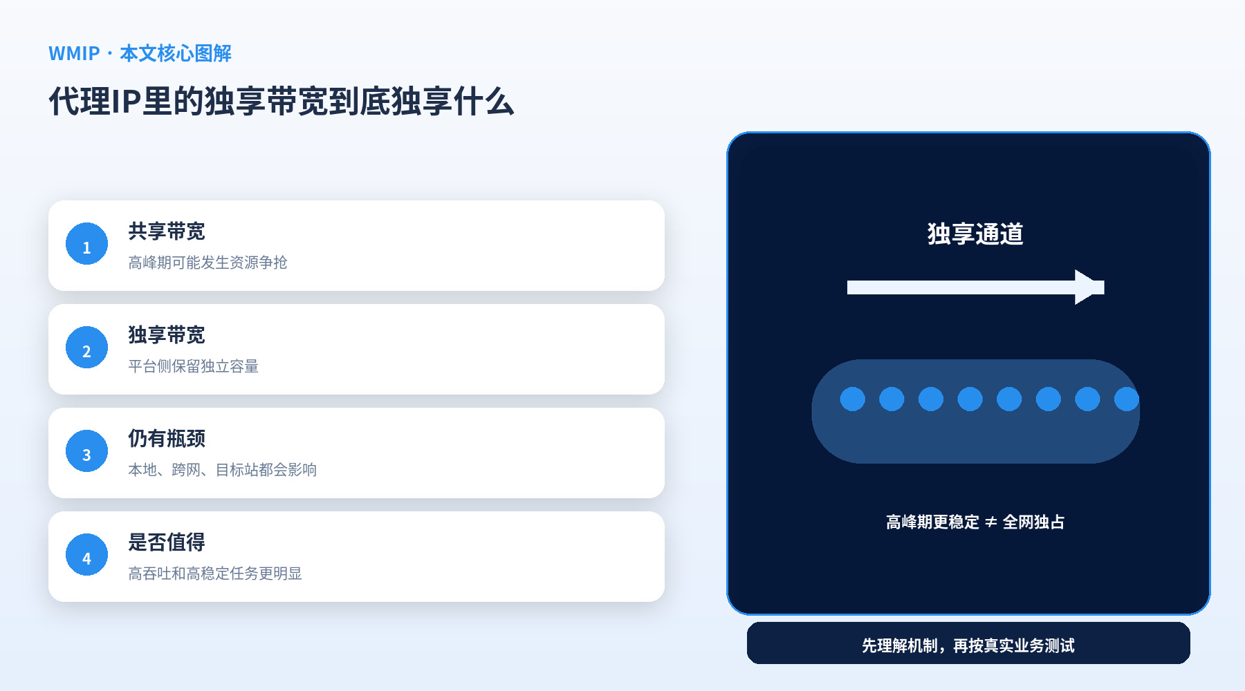 代理IP里的独享带宽到底独享什么?值得买吗