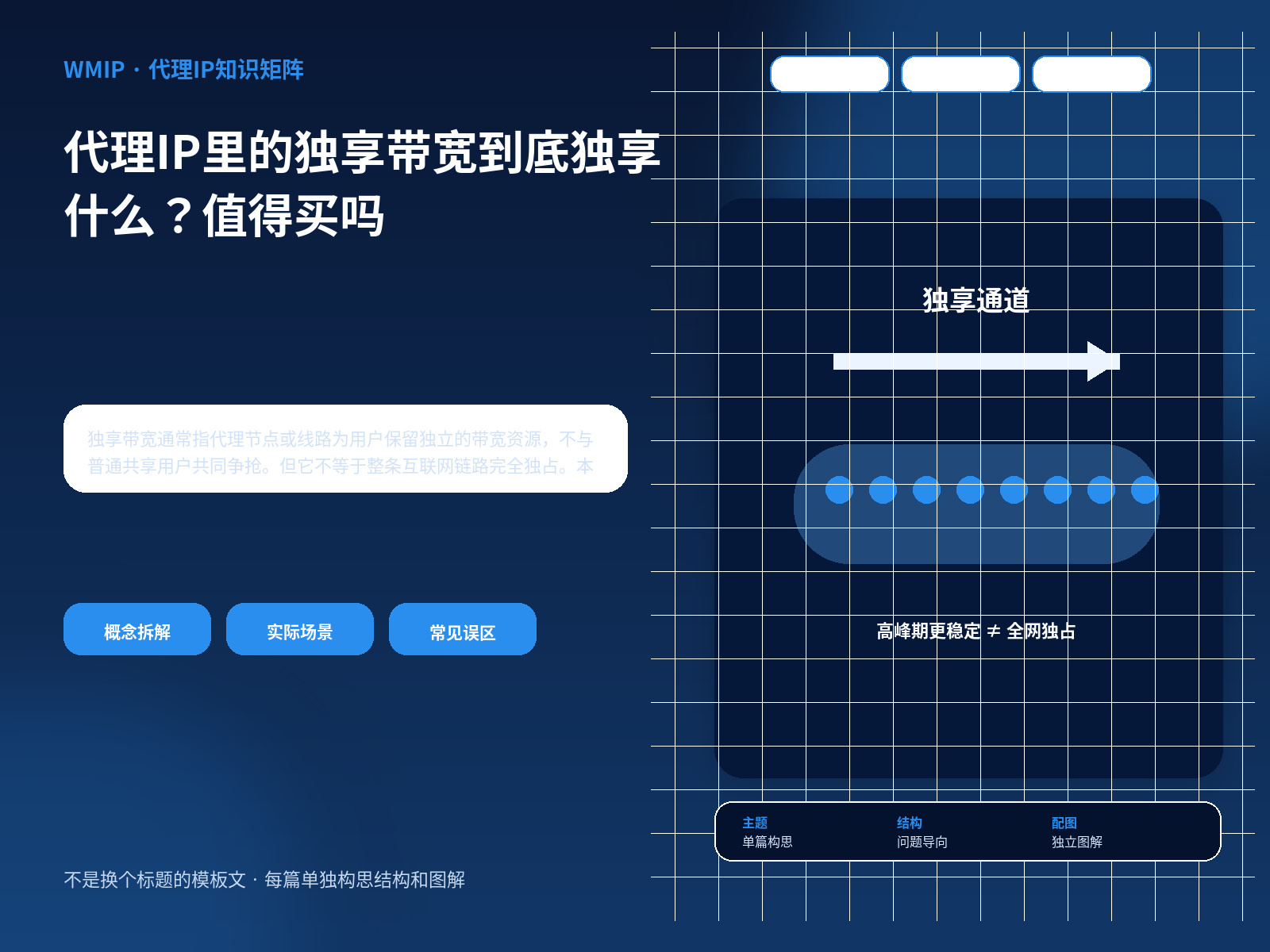 代理IP里的独享带宽到底独享什么？值得买吗