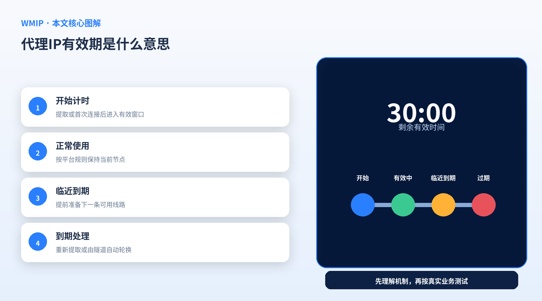 代理IP有效期是什么意思?到期后连接会发生什么