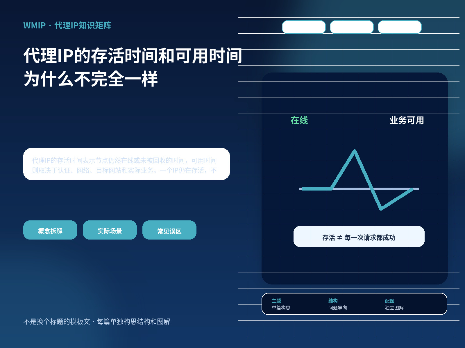 代理IP的存活时间和可用时间为什么不完全一样