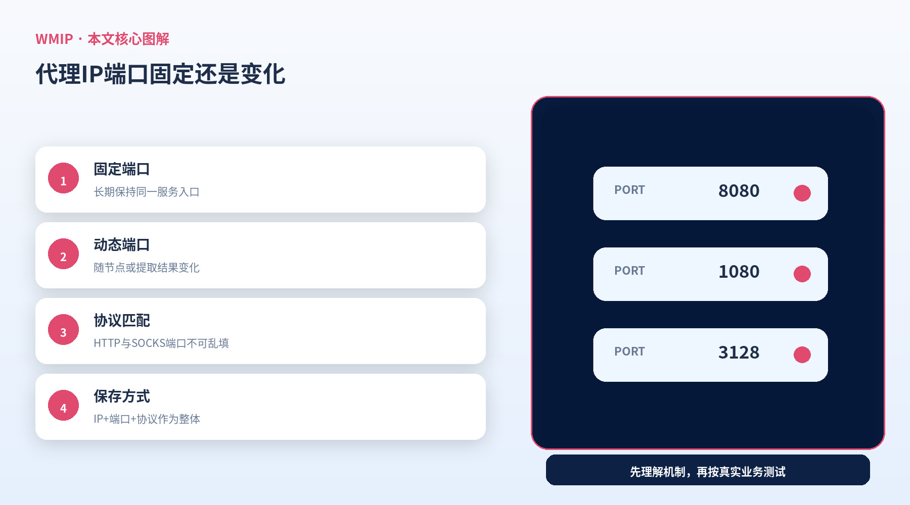 代理IP端口固定还是变化?固定端口、动态端口和隧道端口怎么理解