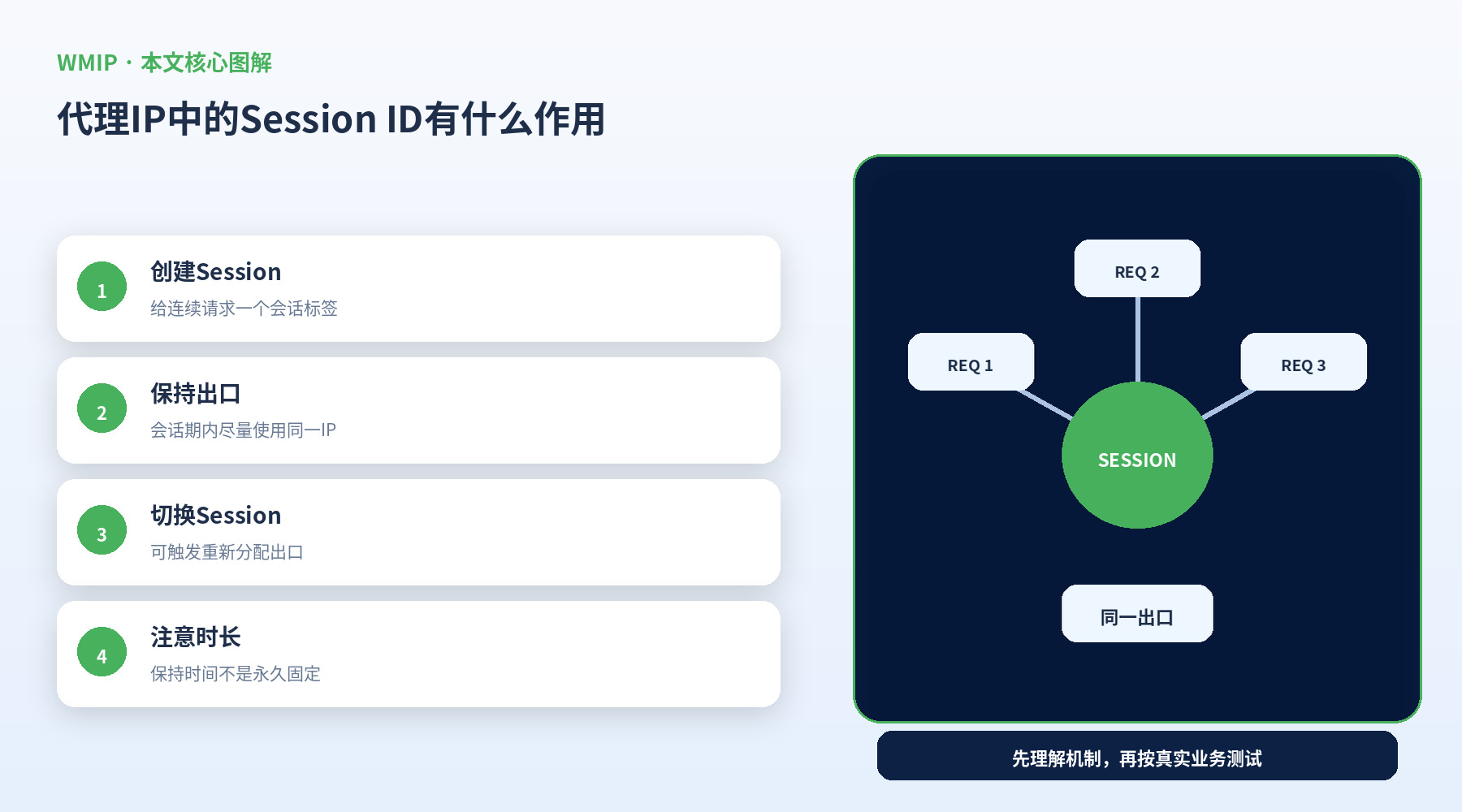 代理IP中的Session ID有什么作用?怎么正确设置