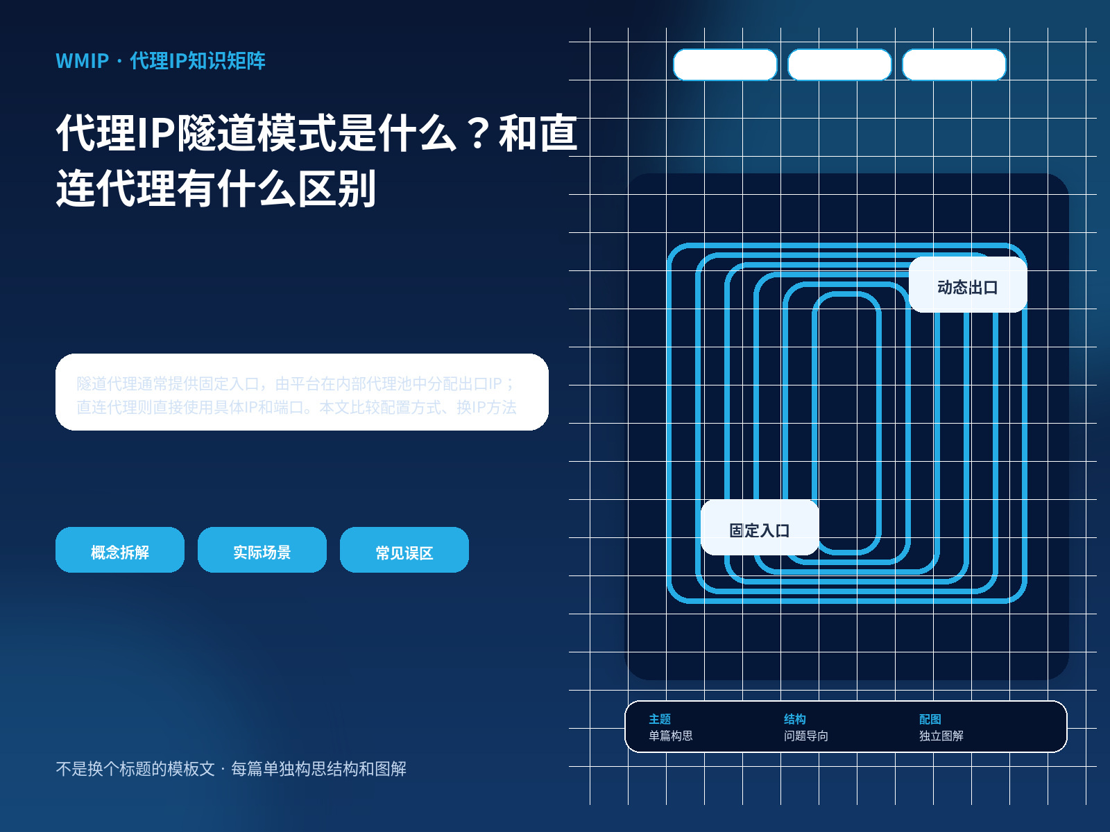 代理IP隧道模式是什么？和直连代理有什么区别