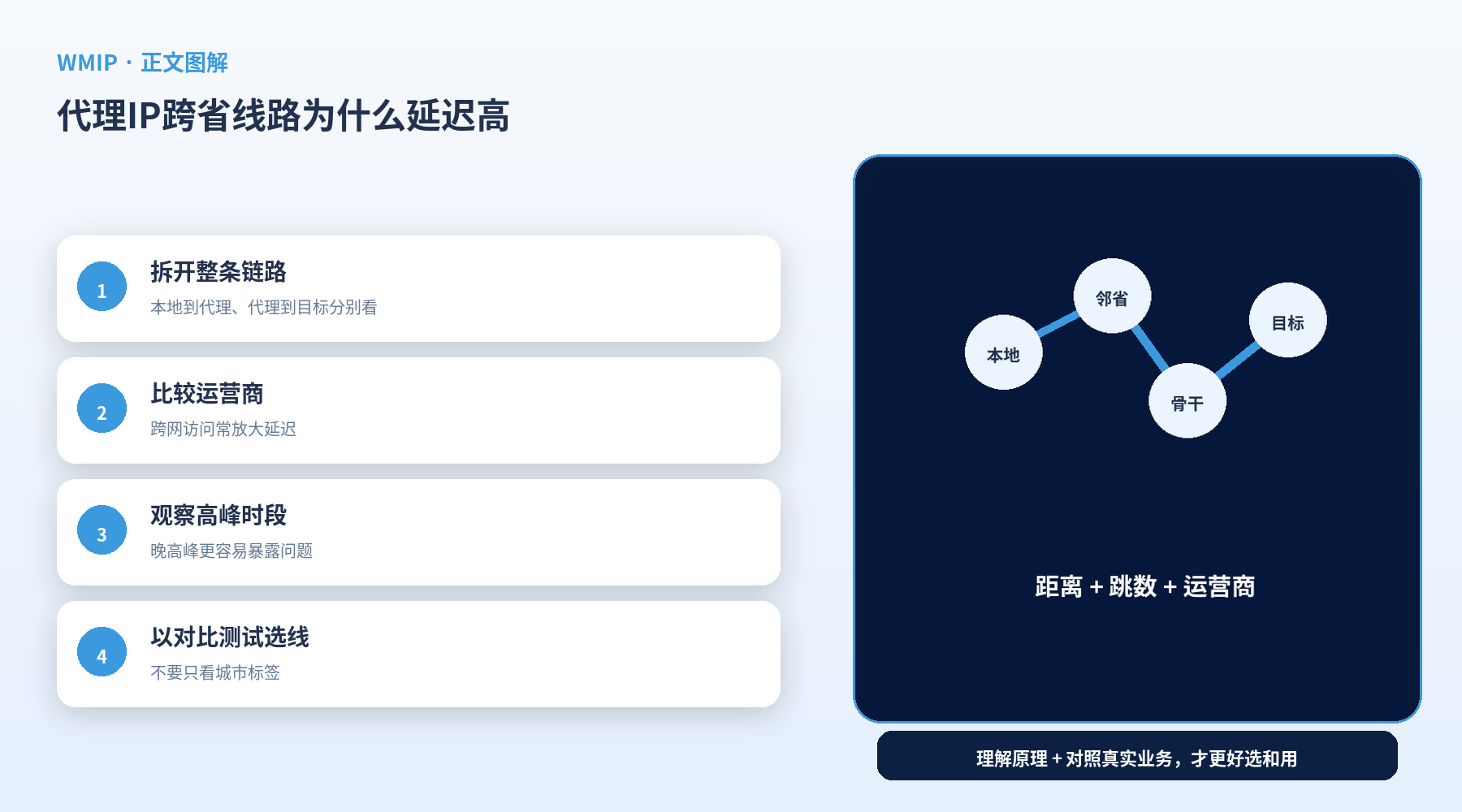 代理IP跨省线路为什么延迟高?路由距离和运营商怎么影响
