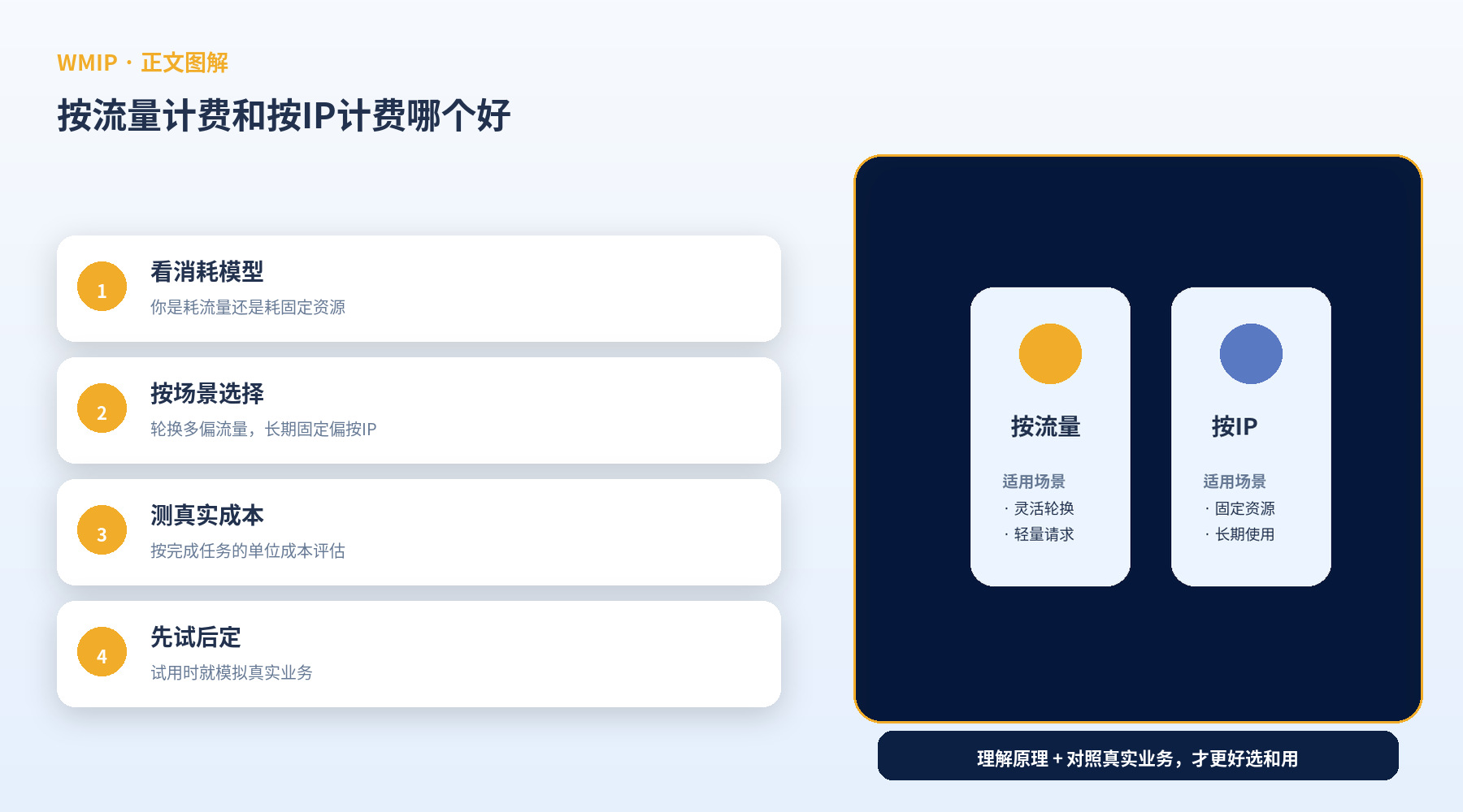 按流量计费和按IP计费哪个好？代理套餐怎么选