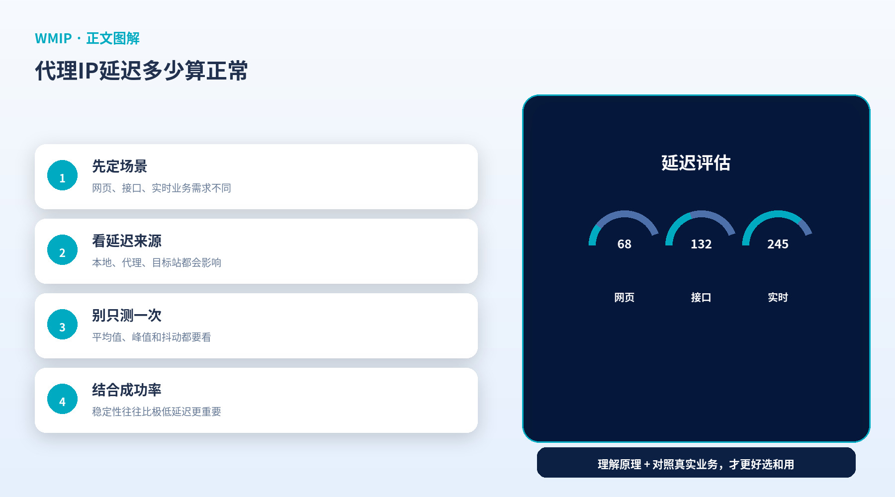 代理IP延迟多少算正常?不同使用场景怎么看