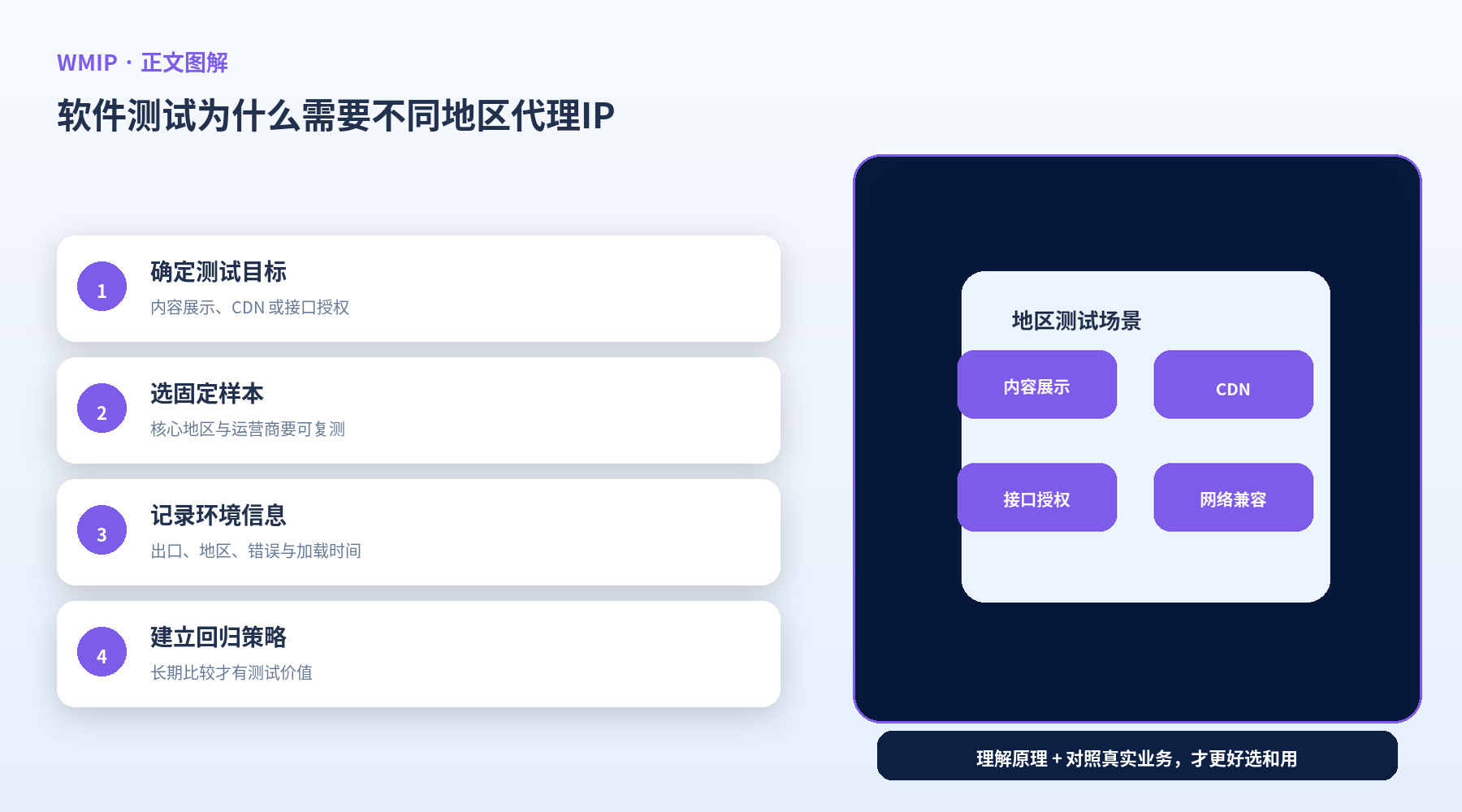 软件测试为什么需要不同地区代理IP？常见测试场景