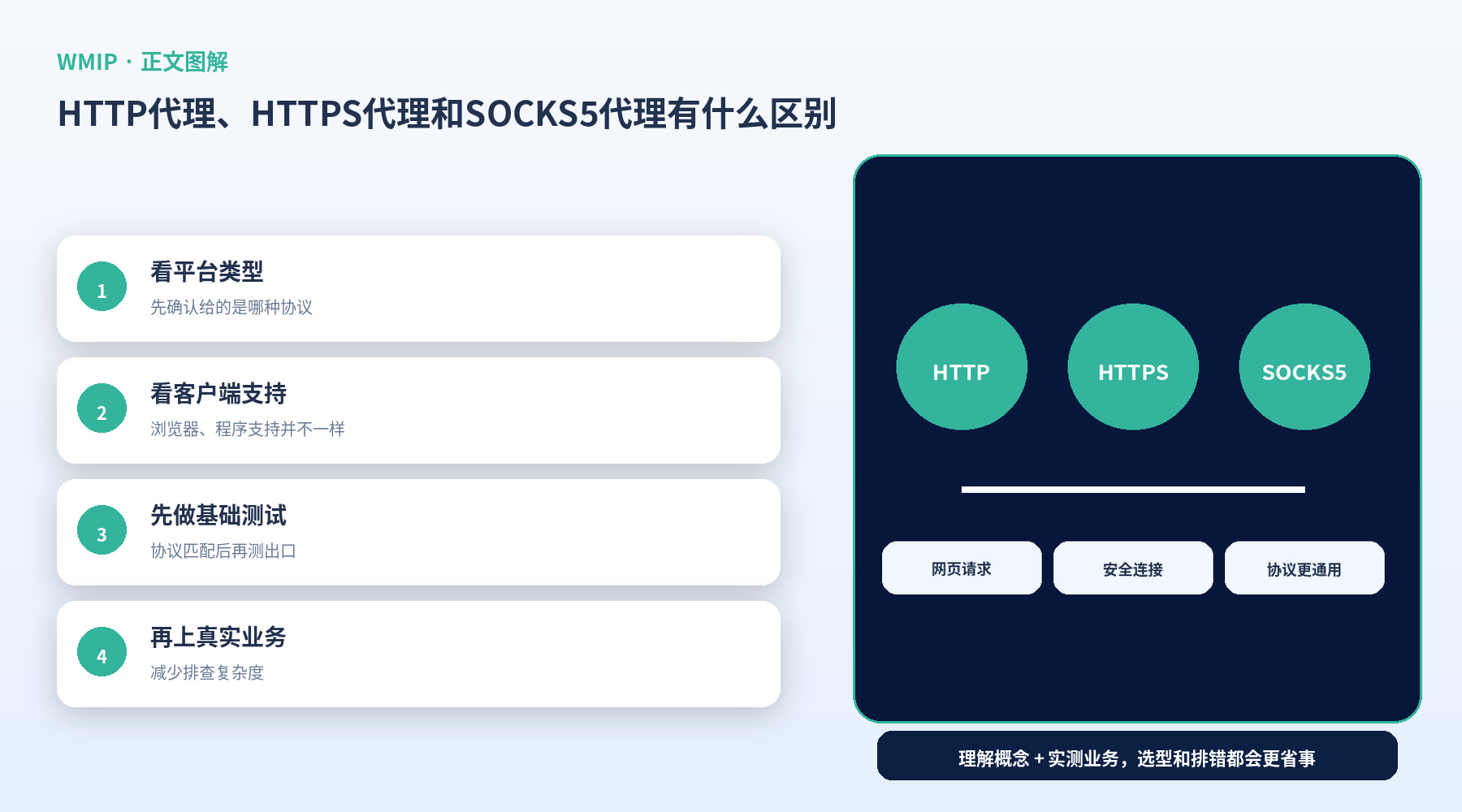 HTTP代理、HTTPS代理和SOCKS5代理有什么区别?