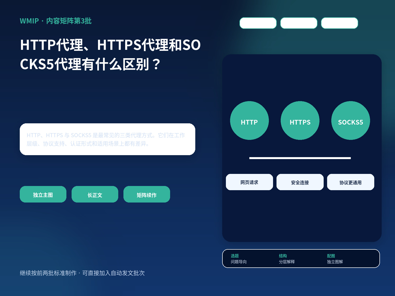 HTTP代理、HTTPS代理和SOCKS5代理有什么区别？