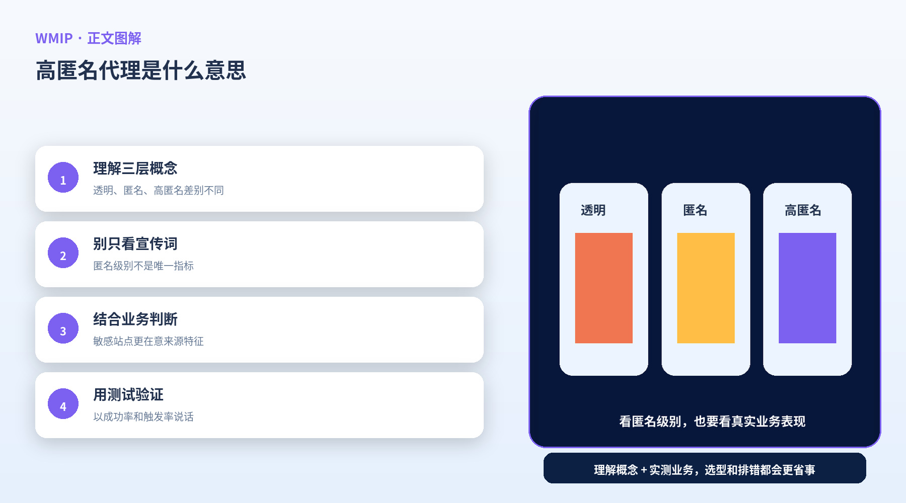 高匿名代理是什么意思?透明代理、匿名代理、高匿名代理区别