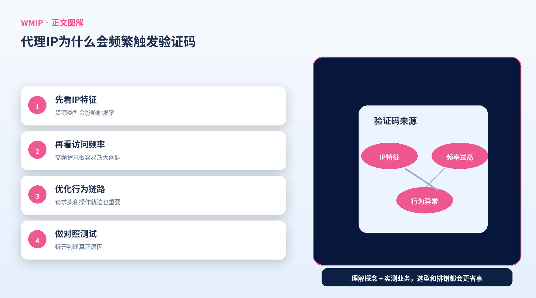 代理IP为什么会频繁触发验证码?IP问题还是访问行为问题