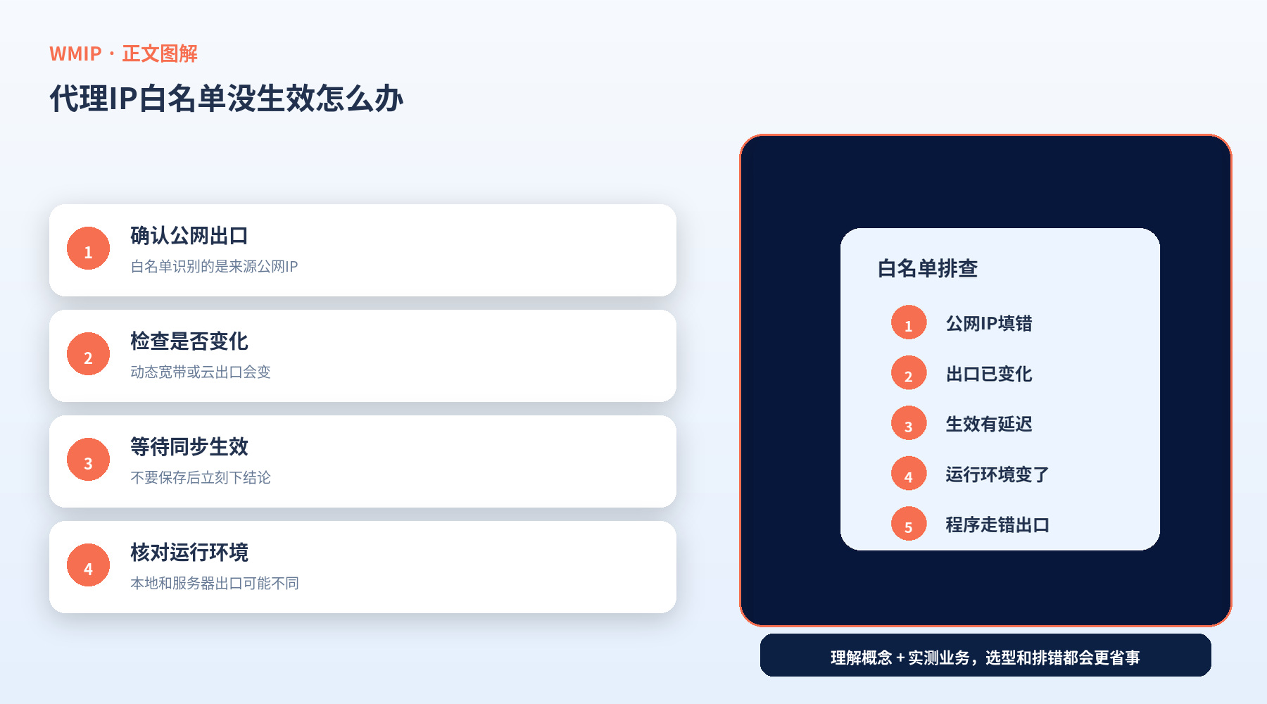 代理IP白名单没生效怎么办?最常见的5个原因