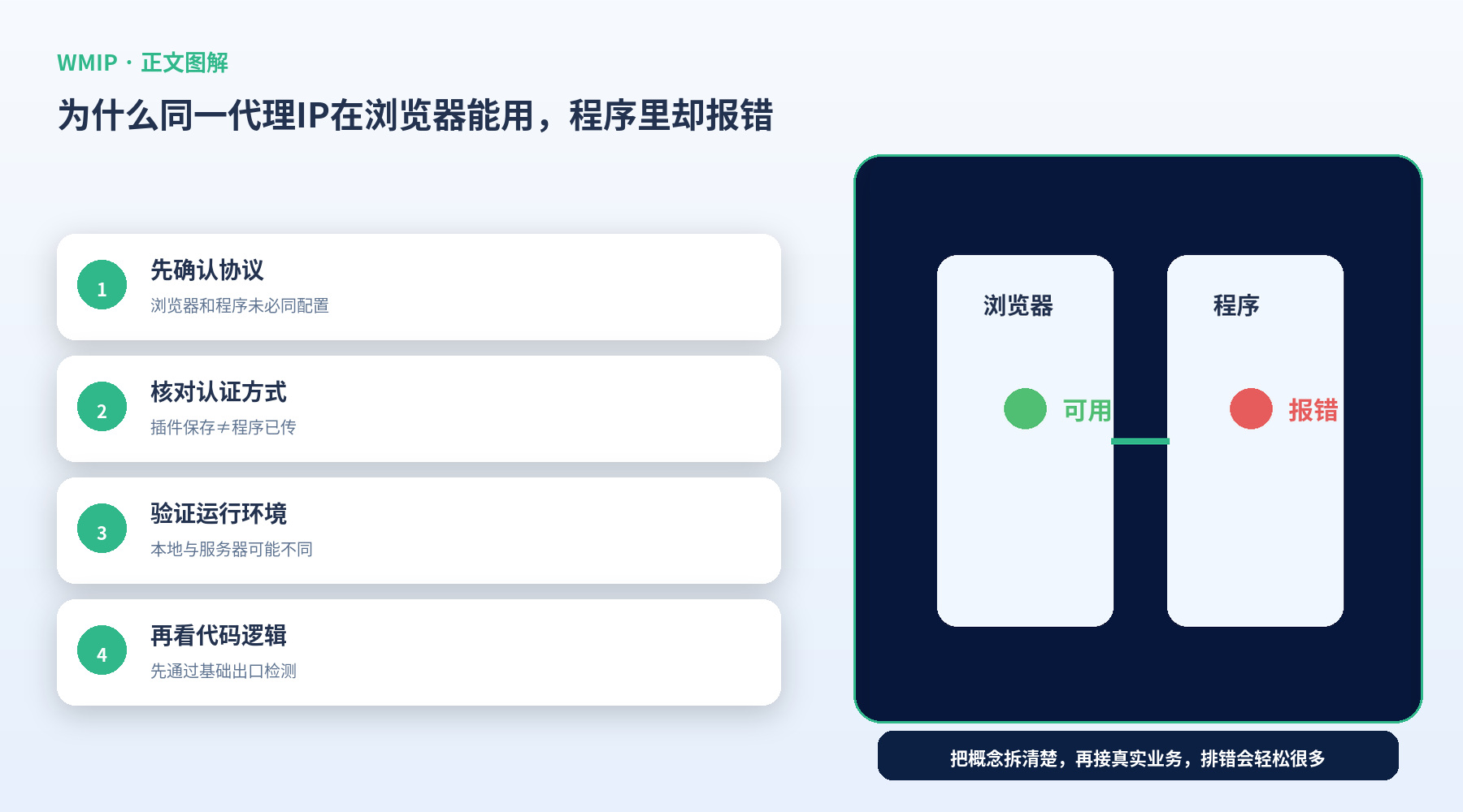 为什么同一代理IP在浏览器能用，程序里却报错？