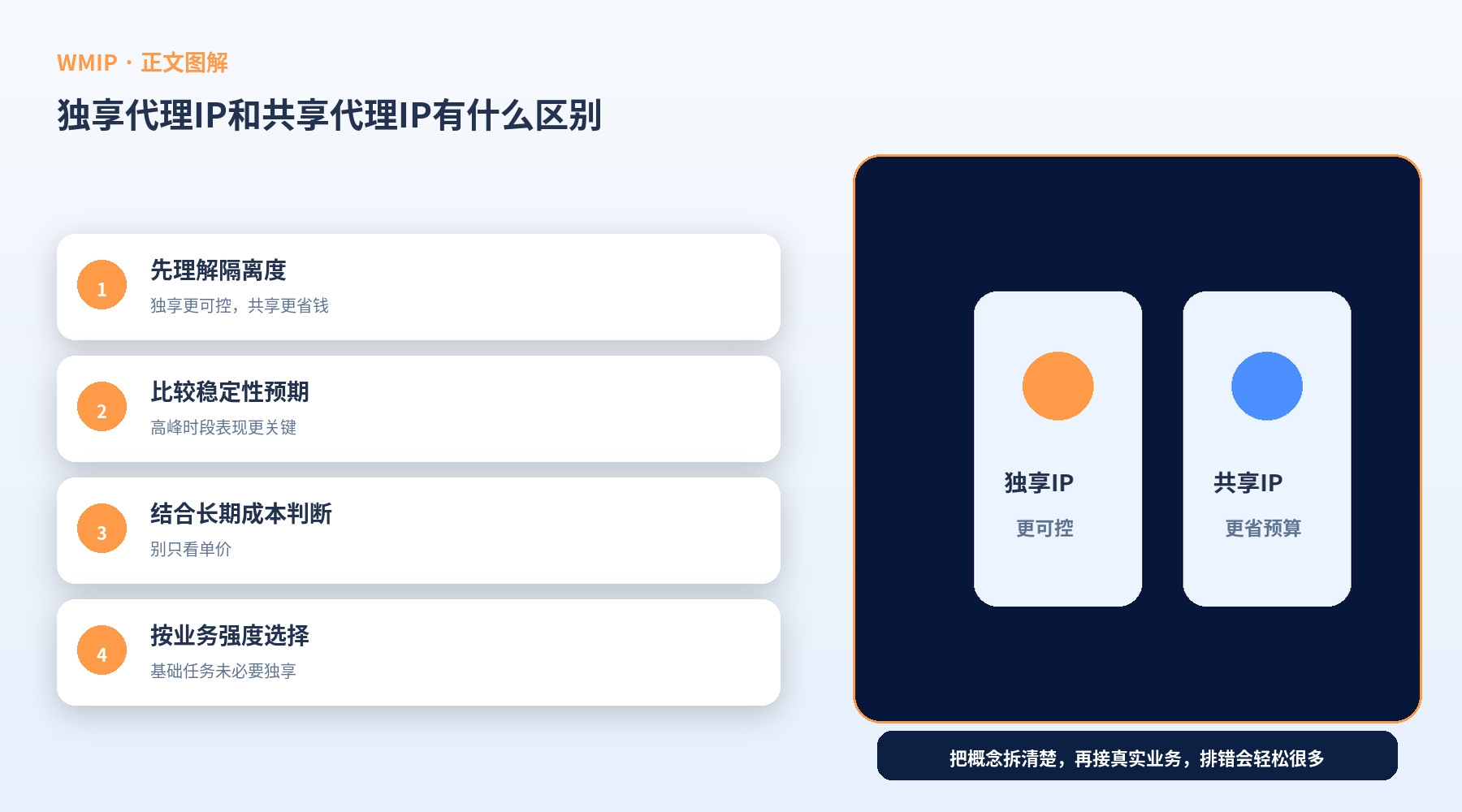 独享代理IP和共享代理IP有什么区别?价格差在哪