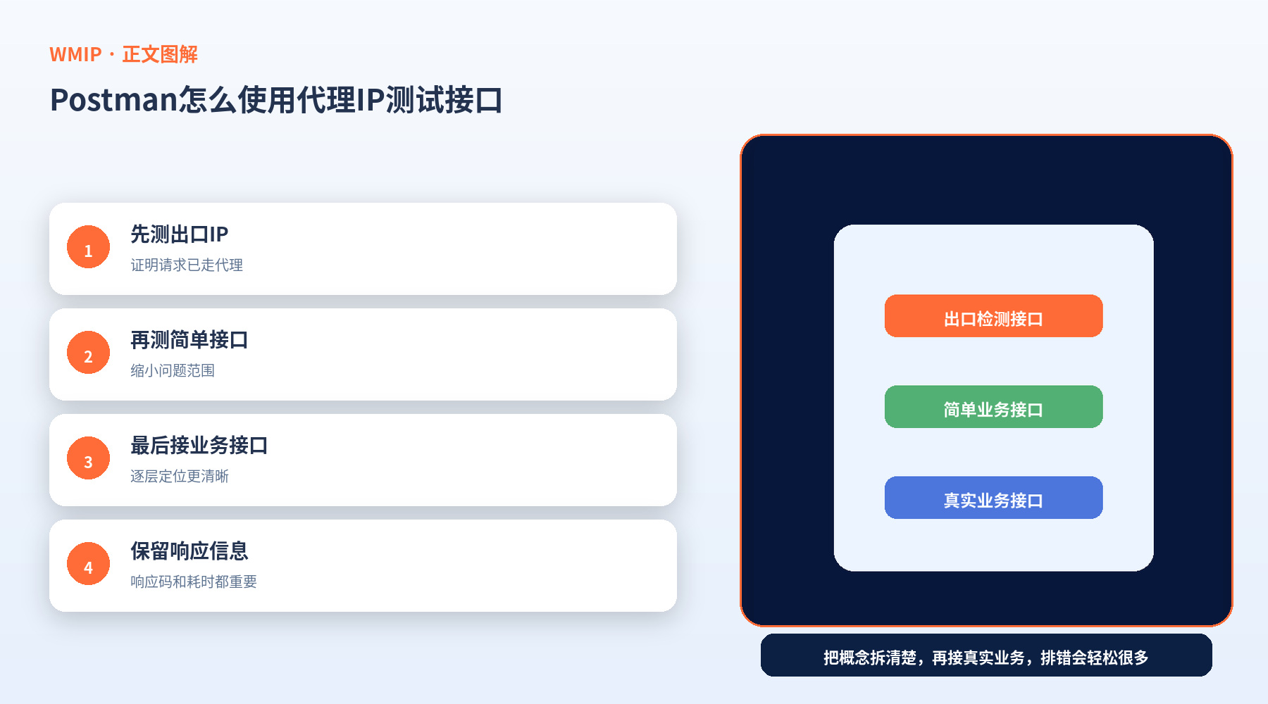 Postman怎么使用代理IP测试接口？适合新手的排查方式