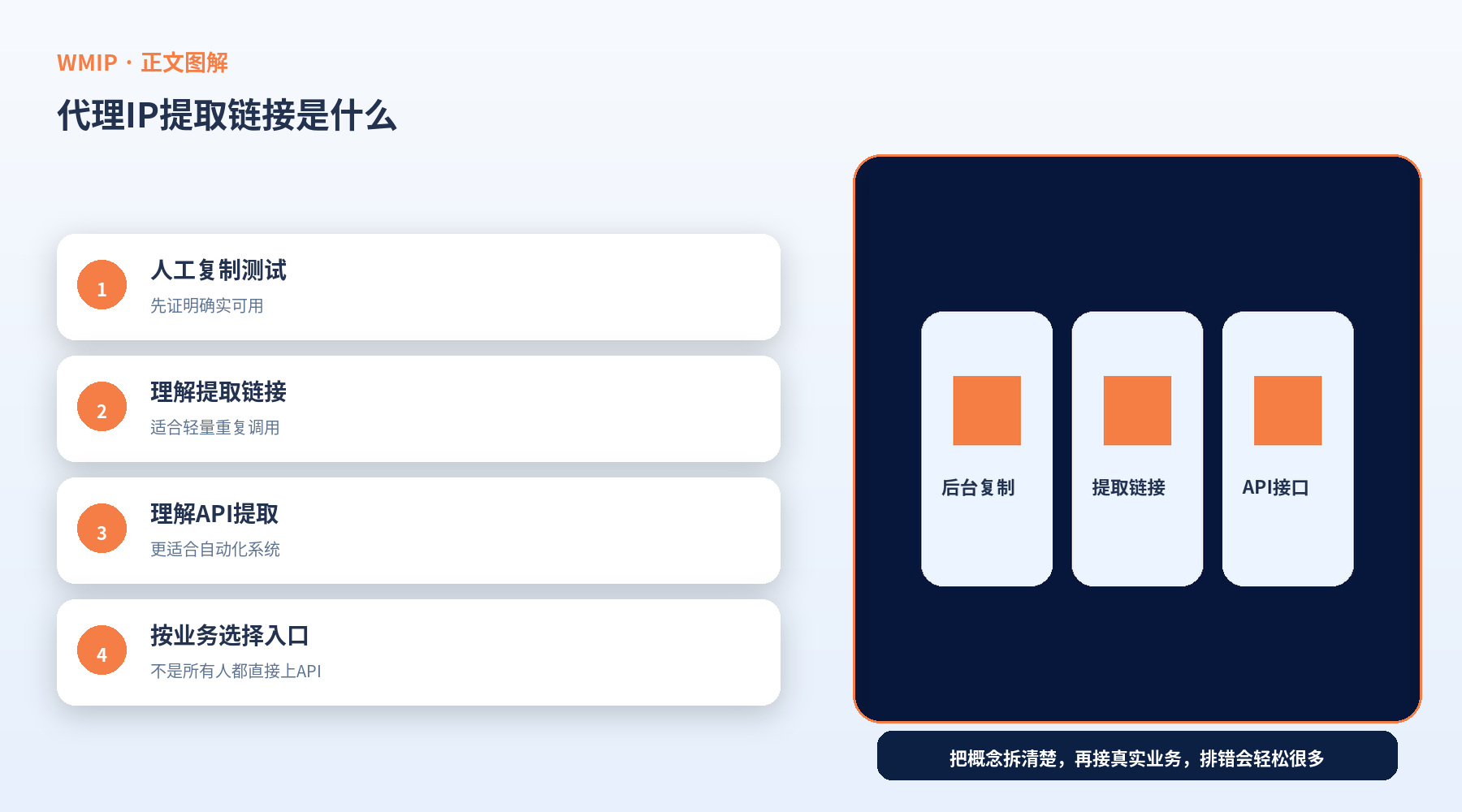 代理IP提取链接是什么？API提取、链接提取和后台复制有什么不同