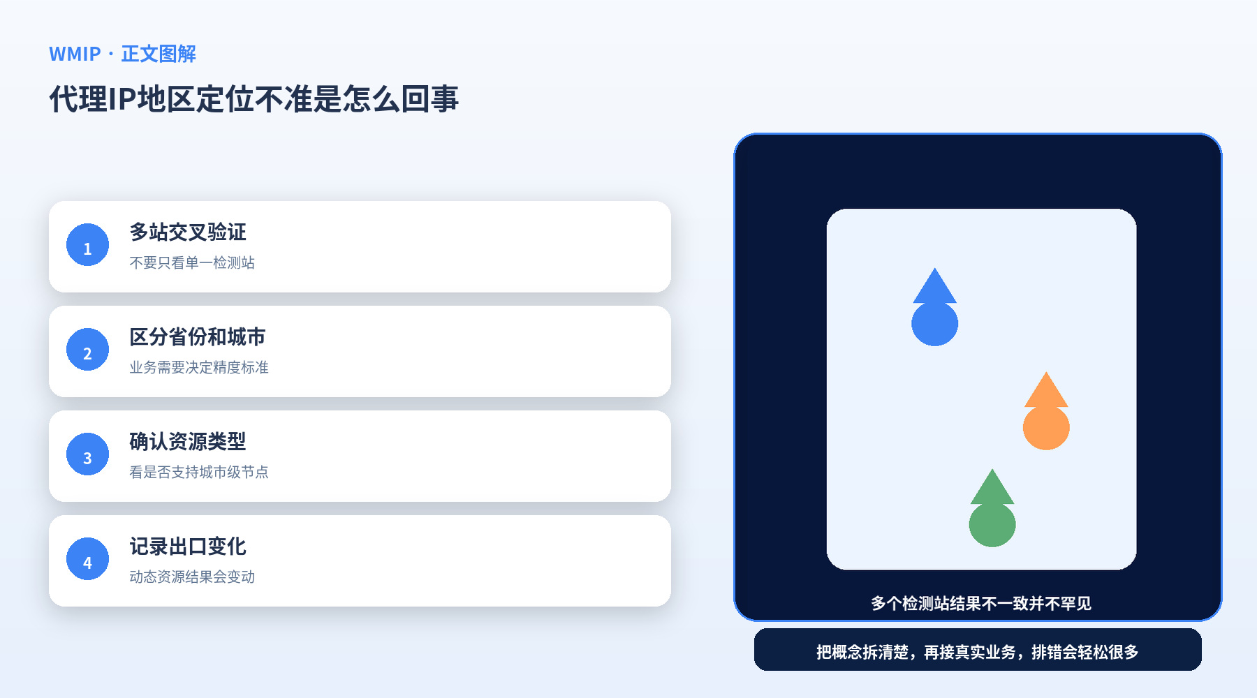 代理IP地区定位不准是怎么回事?为什么显示城市和预期不一致