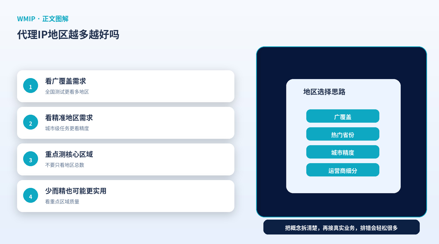 代理IP地区越多越好吗？全国覆盖和精准城市到底怎么选