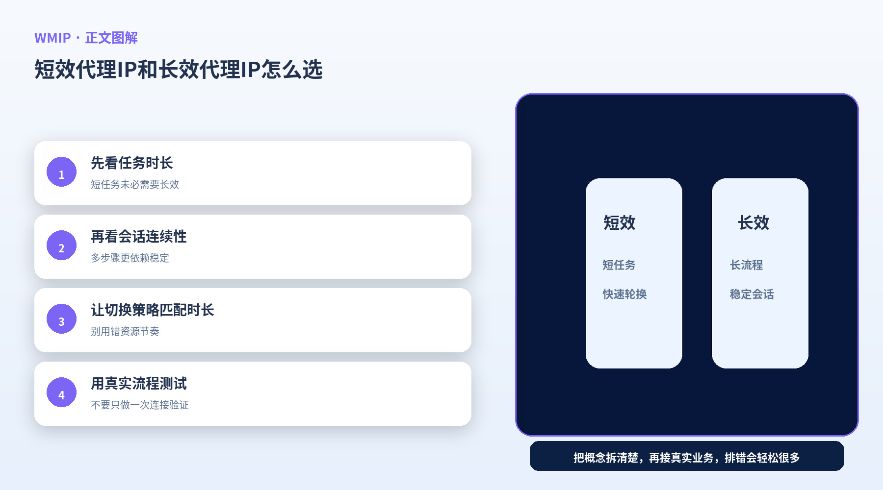 短效代理IP和长效代理IP怎么选？先看任务时长和切换方式
