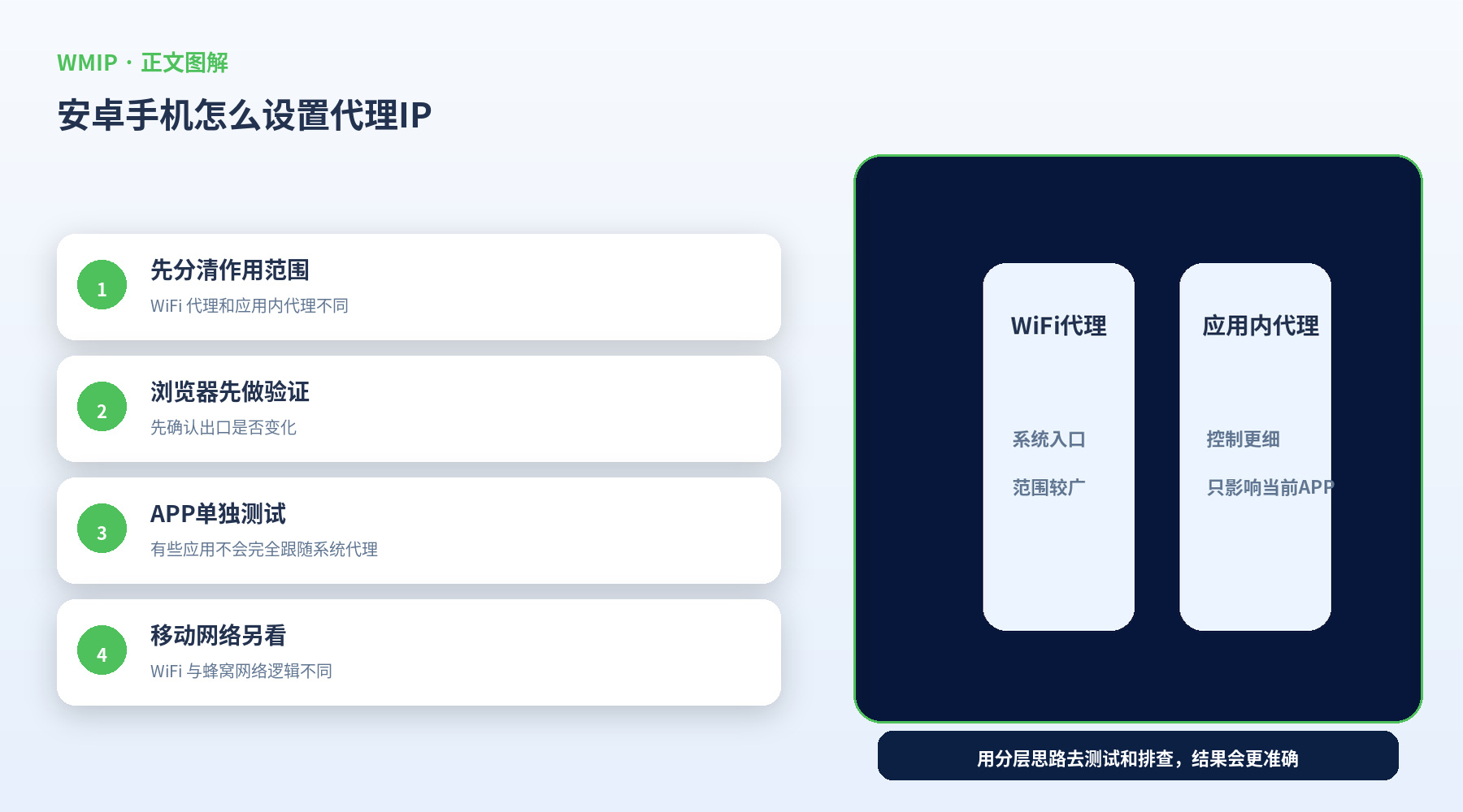 安卓手机怎么设置代理IP？WiFi代理和软件内代理有什么区别