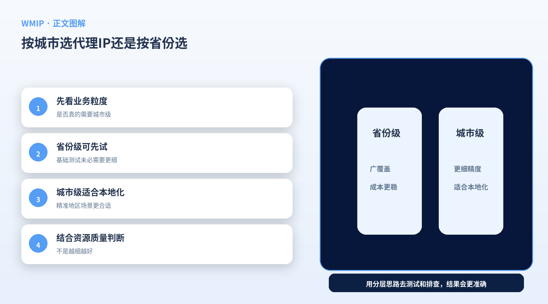 按城市选代理IP还是按省份选?不同测试任务怎么判断
