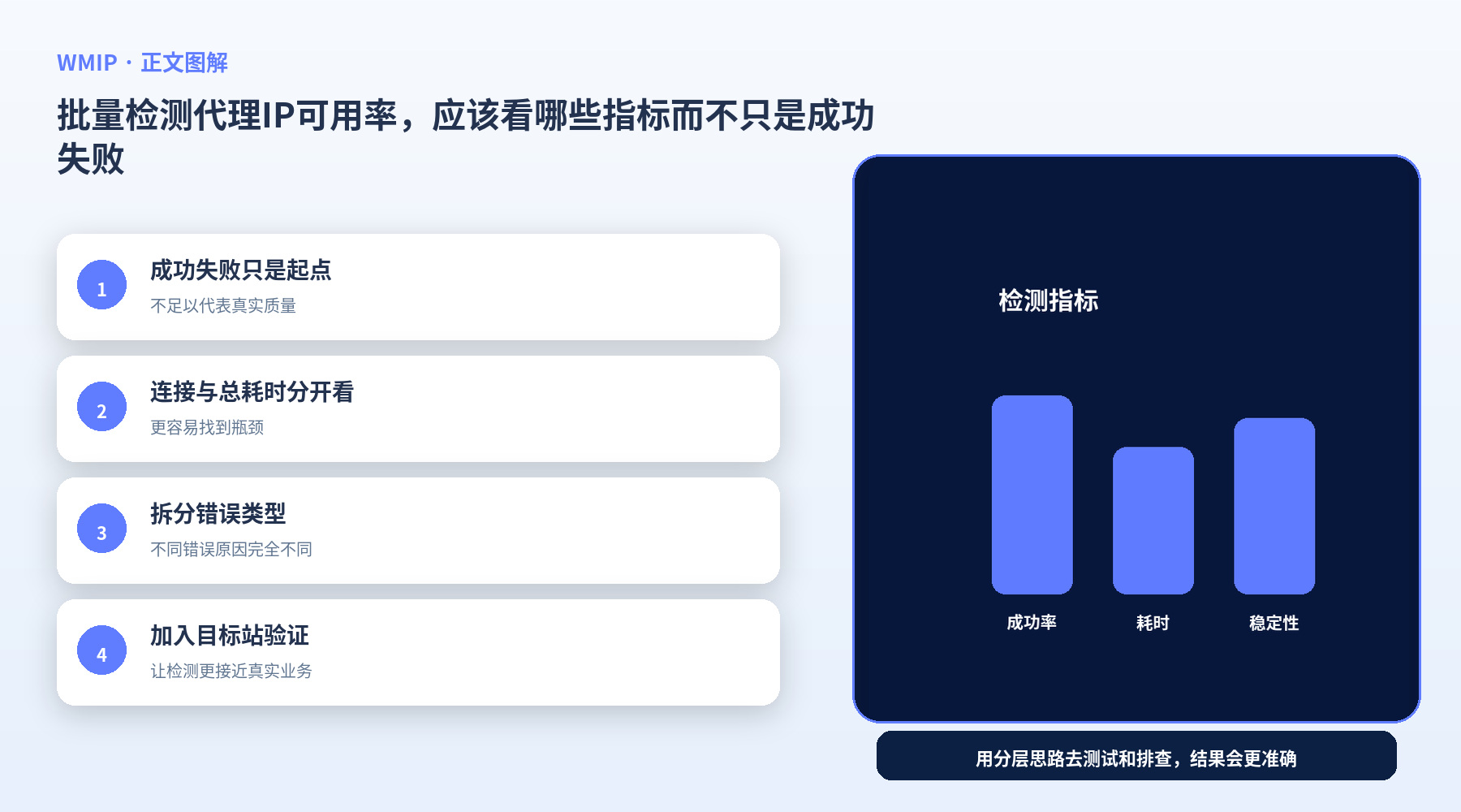 批量检测代理IP可用率，应该看哪些指标而不只是成功失败