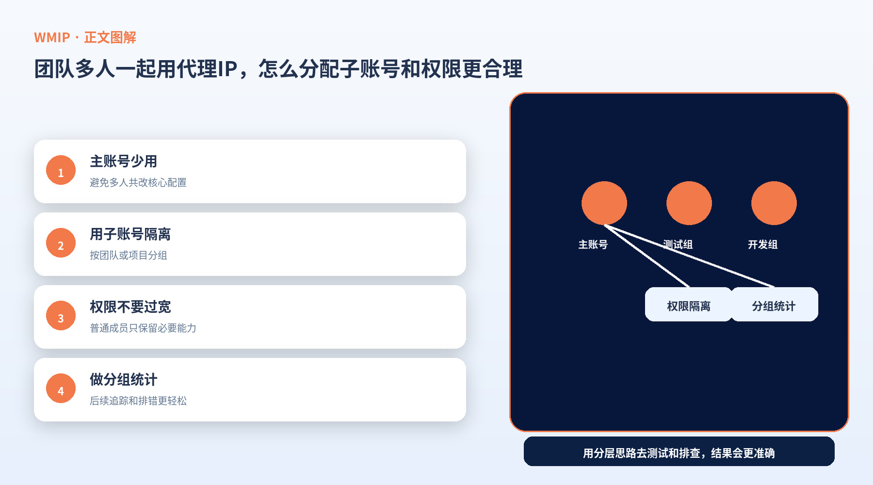 团队多人一起用代理IP，怎么分配子账号和权限更合理？