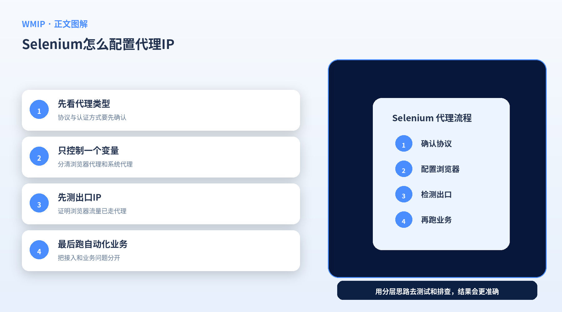 Selenium怎么配置代理IP？自动化测试前先搞懂这几步