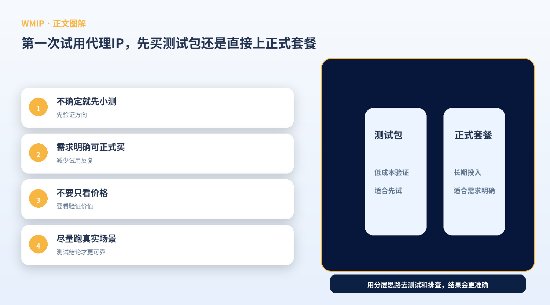 第一次试用代理IP，先买测试包还是直接上正式套餐？