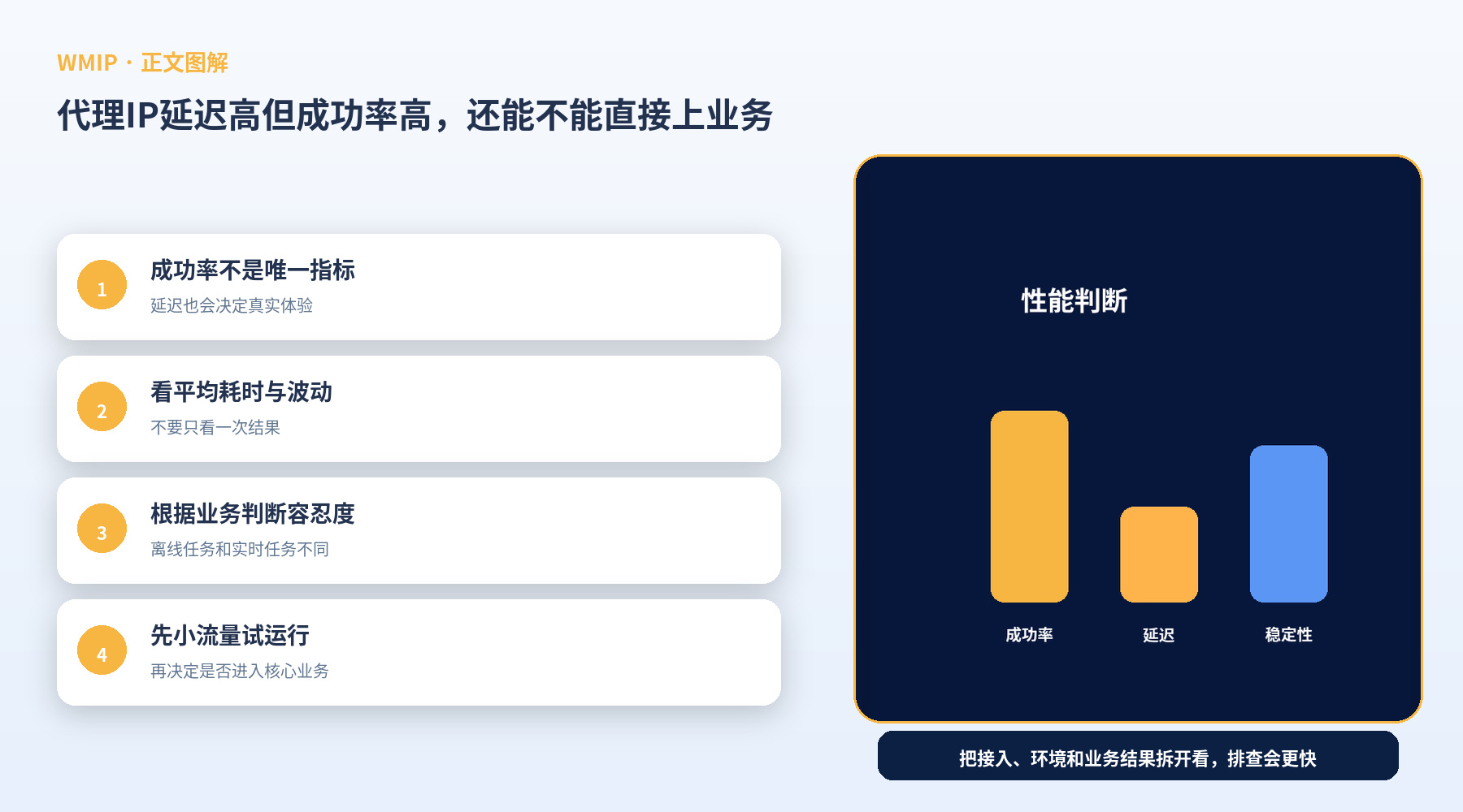 代理IP延迟高但成功率高,还能不能直接上业务?别只看一个指标