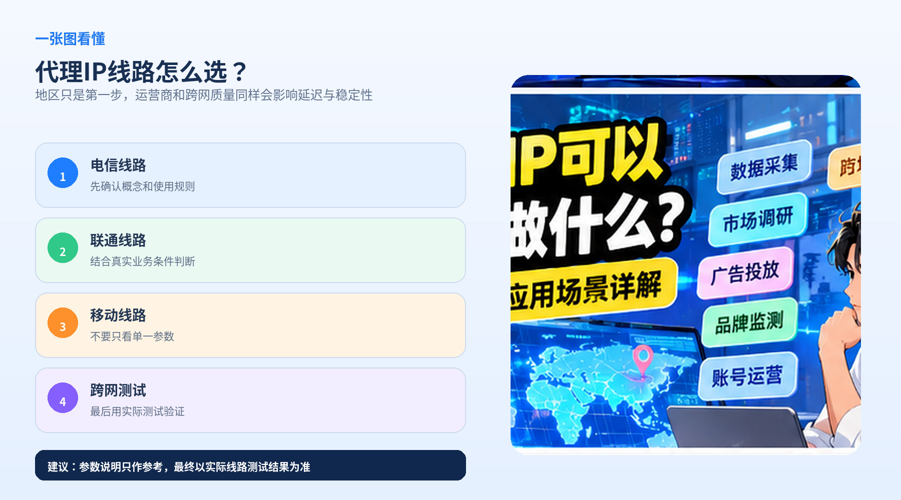 代理IP线路怎么选?电信、联通、移动和跨网访问怎么判断
