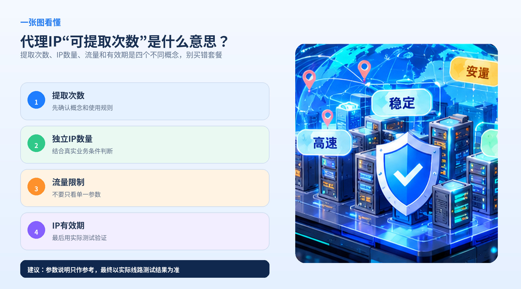 代理IP“可提取次数”是什么意思？和IP数量、使用时长有什么区别